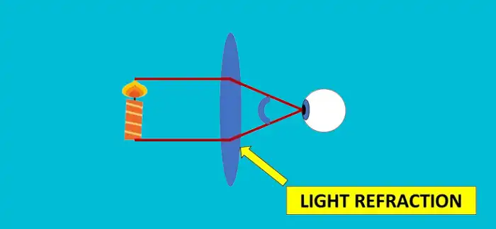 How Does Magnifying Glass Work with Sunlight