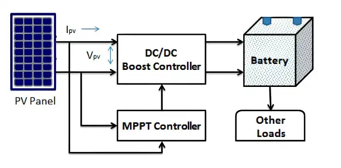 Controller Body