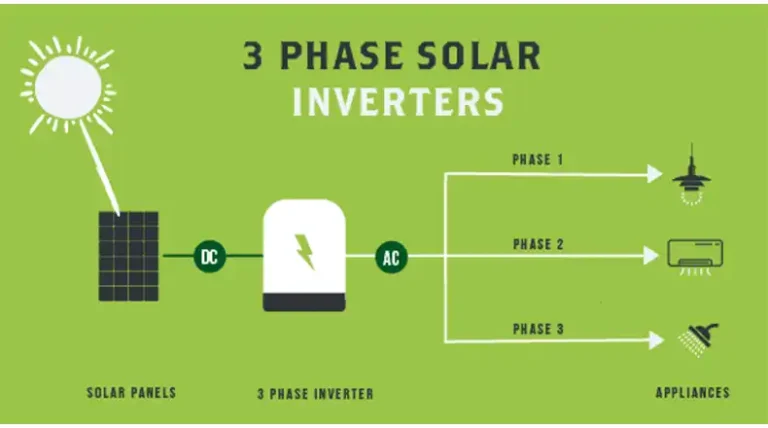 Do I Need a 3-Phase Solar Inverter with 3-Phase Power?