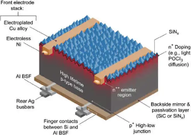 How Do Monocrystalline Solar Panels Work