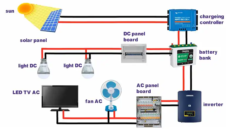 How to Design Inverter for Solar Power System