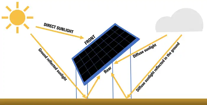 Optimize Panel Height and Clearance