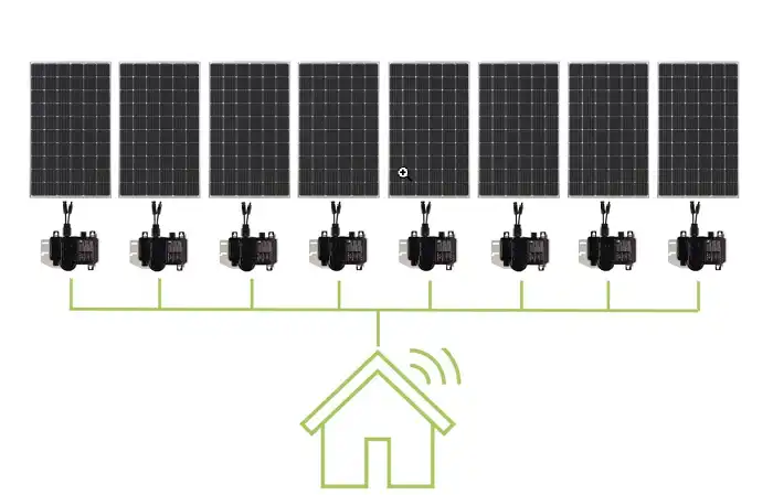 Wire Solar Panels to Microinverters