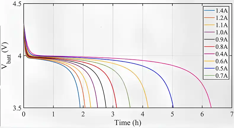 Lithium-Ion Battery Voltage Chart Explained