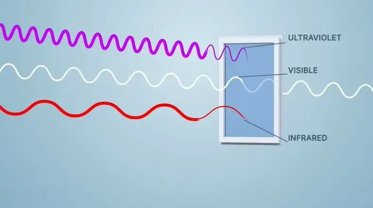 Solar Panel Glass Specifications Explained