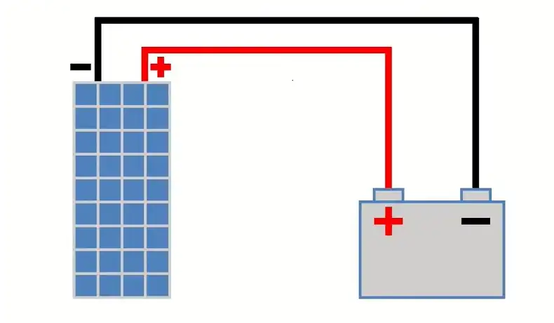 Installation and Setup Of A Solar Panel Battery Bank