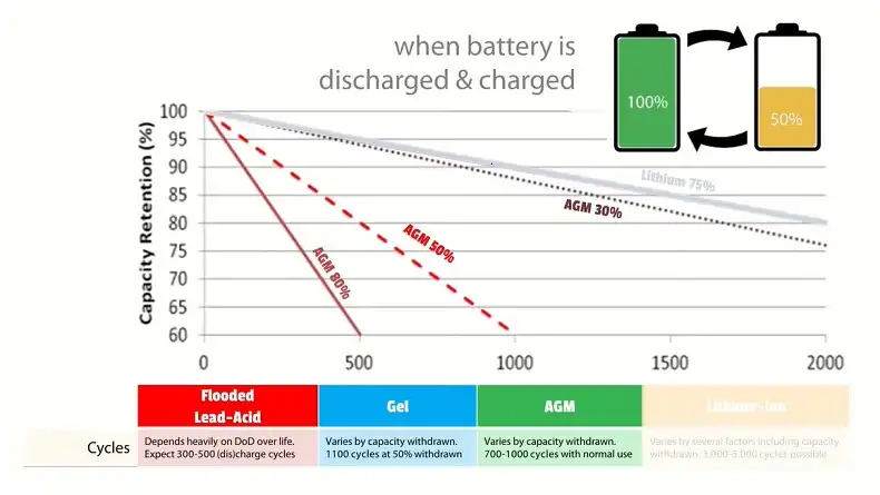 Sizing and Designing Your Solar Battery Bank