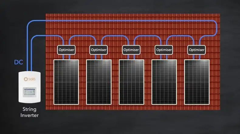 Solar Panel Optimizers