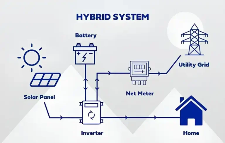 The Complete Guide to HBK (Hybrid Solar Kit) Setup & Operation